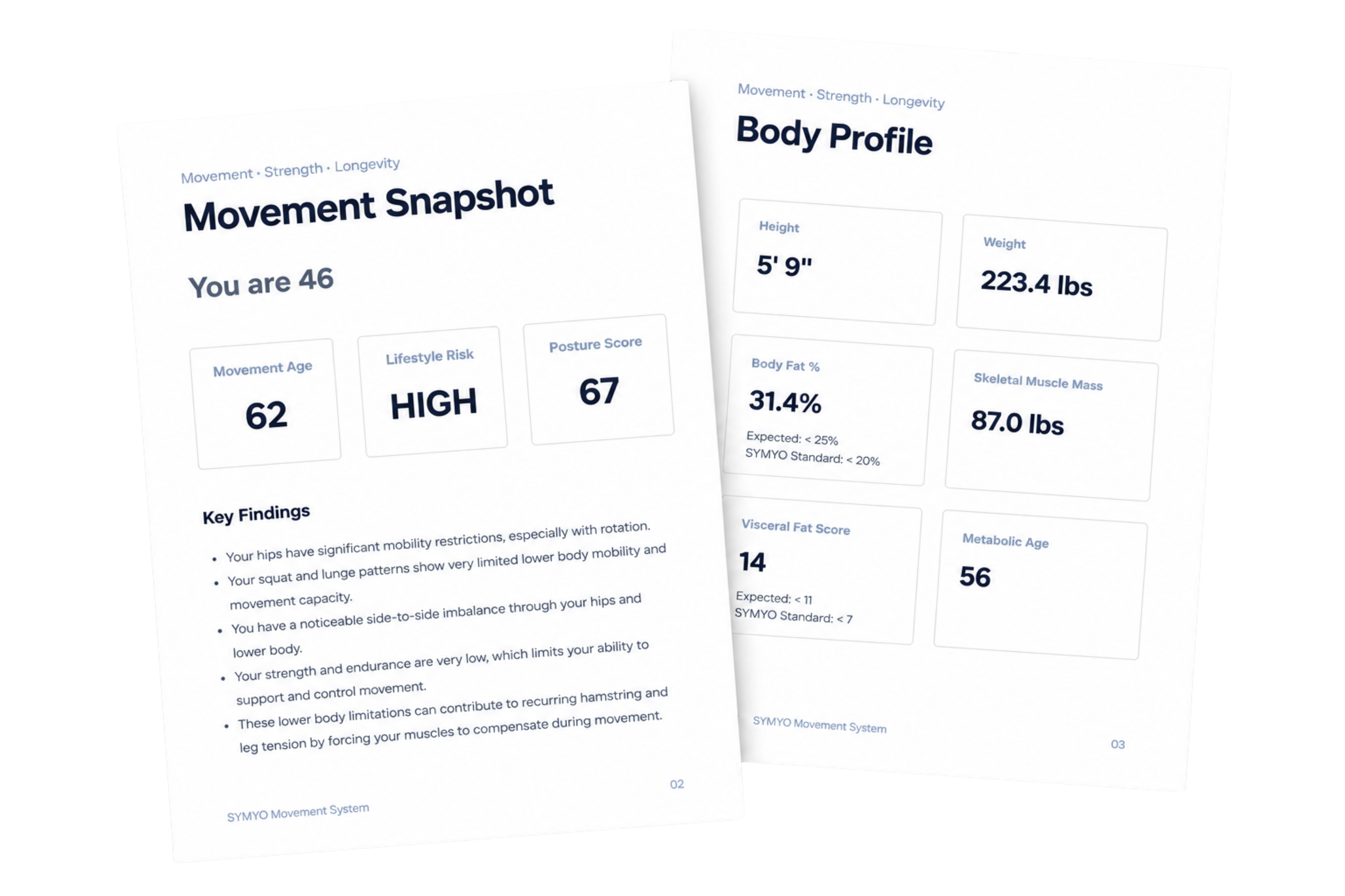 SYMYO Physical Health Report showing Movement Age and key findings